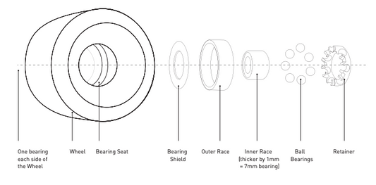 💥 Tips to reduce environmental impact when disposing of bearings 💥