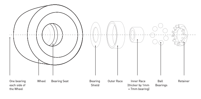 💥 Tips to reduce environmental impact when disposing of bearings 💥